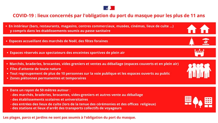 You are currently viewing COVID-19 : Point de situation au 26 novembre dans le Nord