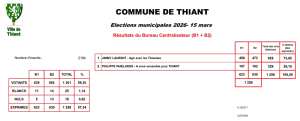 Lire la suite à propos de l’article Elections Municipales 2026